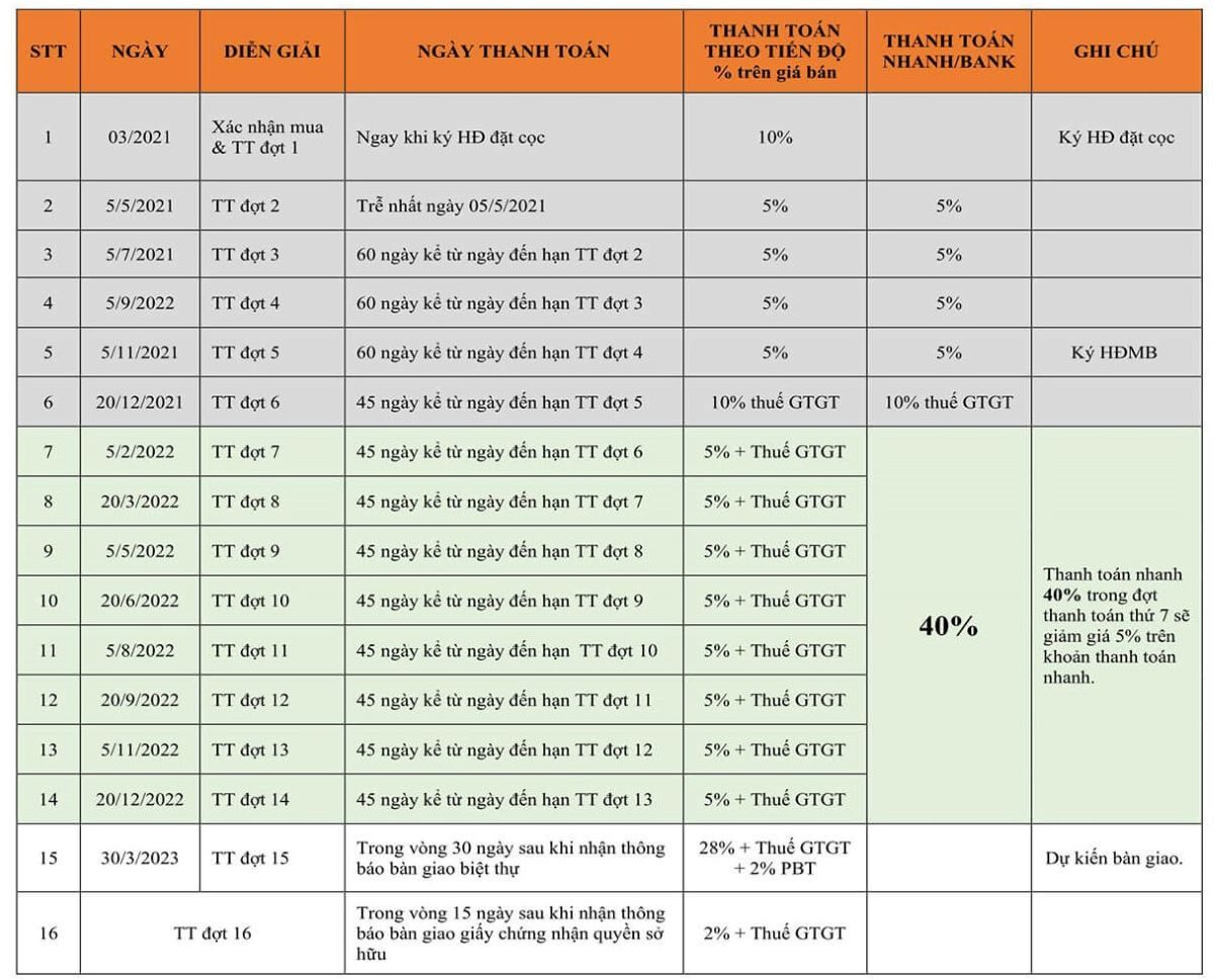 Lịch thanh toán biệt thự dự án Hyatt Regency Ho Tram Residences áp dụng từ 3/2021