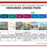 Lộ trình ra mắt phân khu mới, các dấu mốc phát triển hệ thống tiện ích, hạ tầng giao thông của Vinhomes Grand Park.