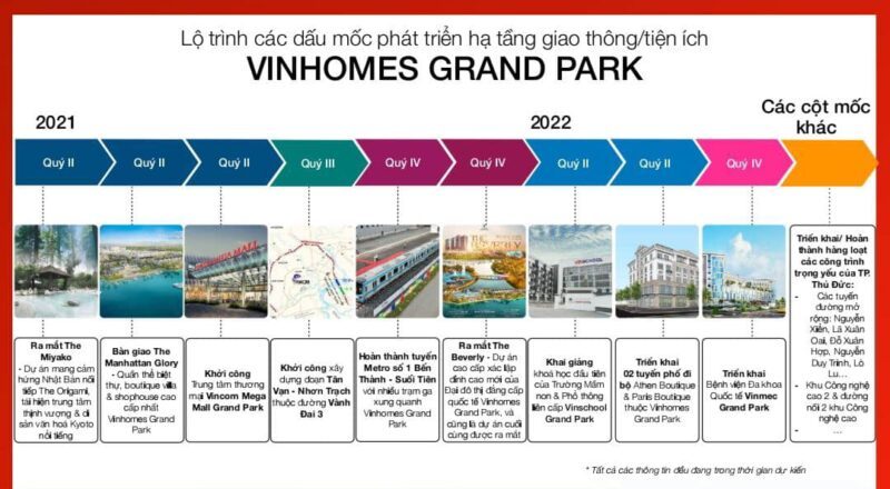 Lộ trình ra mắt phân khu mới, các dấu mốc phát triển hệ thống tiện ích, hạ tầng giao thông của Vinhomes Grand Park.