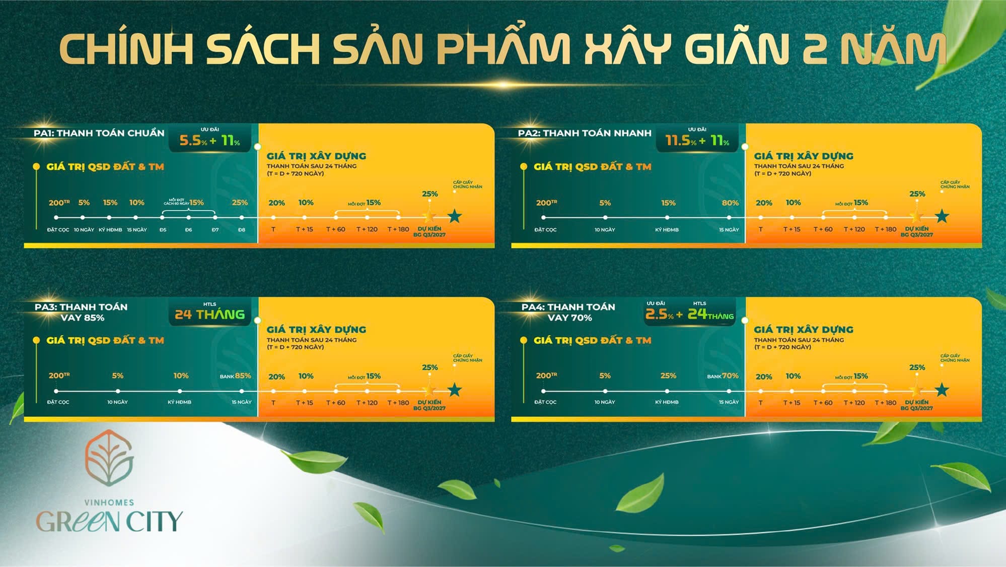Chính sách bán hàng đối với sản phẩm giãn xây theo các phương án thanh toán chuẩn, nhanh và vay ngân hàng.